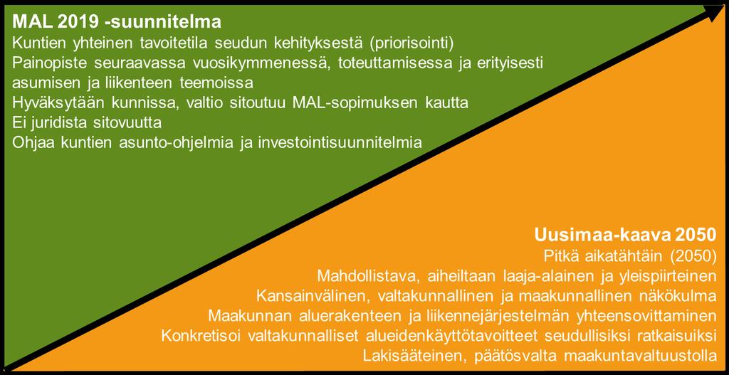 Kuva 49. MAL 2019-suunnitelman ja Uusimaa-kaavan vertailua.