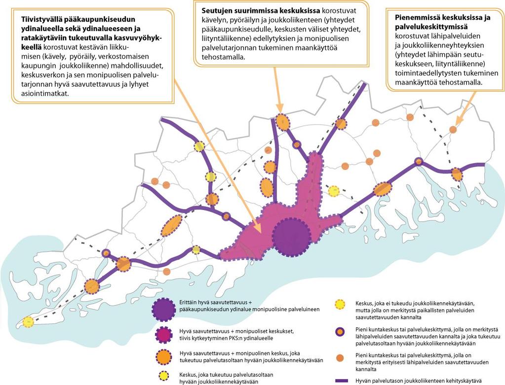 Kuva 15. Kaavaratkaisun muodostamisen lähtökohtia: Alueidenkäytön kestävyyteen liittyviä keskeisiä periaatteita ja mahdollisuuksia eri seuduilla.