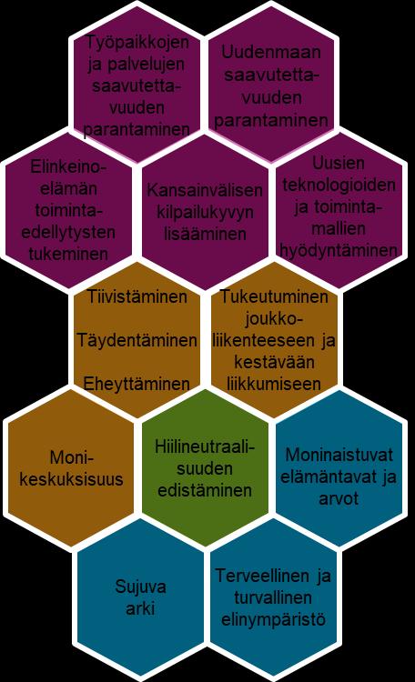 Liikkuminen ja logistiikka Kaavaratkaisun muodostamisen lähtökohdat Tavoitteet ja suunnitteluperiaatteet Keskeiset tavoitteet Suunnitteluperiaatteet Tuetaan kestävän liikkumisen edellytyksiä