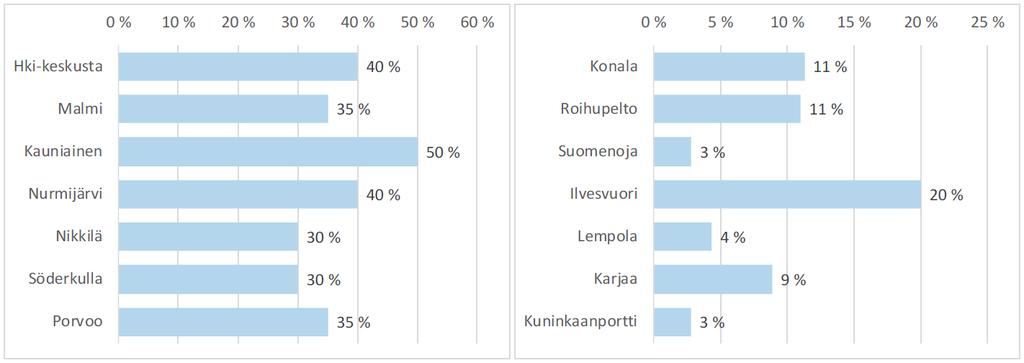 palveluverkon rakennetta kuvaava asia. Keskustan ulkopuolella oleville kaupan alueille suunnatun kaupan toimiala sekä mitoitus ovat niin ikään tärkeä osa kaupan palveluverkon rakennetta.