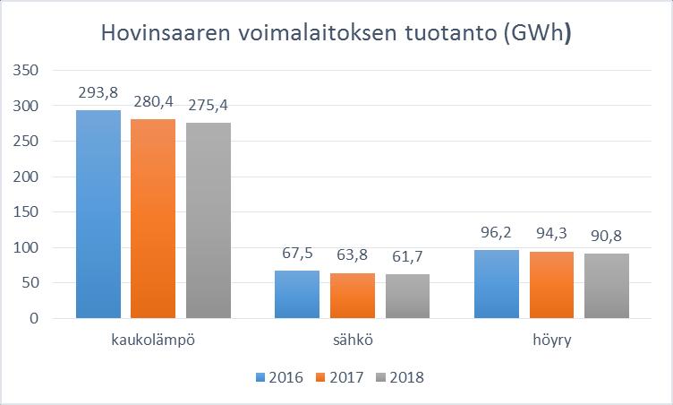 4 Laitoksen toiminnan ja käytöntarkkailu vuonna 2018 4.