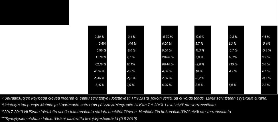 Elektiivistä, eli ennalta suunniteltua eikiireellistä, toimintaa vähennetään kaikissa sairaaloissa.