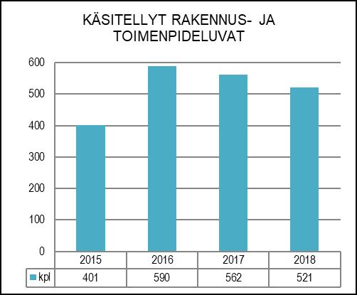 Käyttöaste oli 88 %. Strateginen päätavoite on saavutettu. Operatiivisena tavoitteena oli Resurssien tehokas hyödyntäminen.