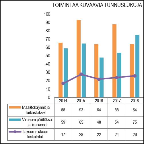 HENKILÖSTÖRESURSSIT budjetoitu 2,33 htv, toteuma 2,33 htv (1ympäristöpäällikkö, 1 ympäristönsuojelutarkastaja ja 0,33 ma.