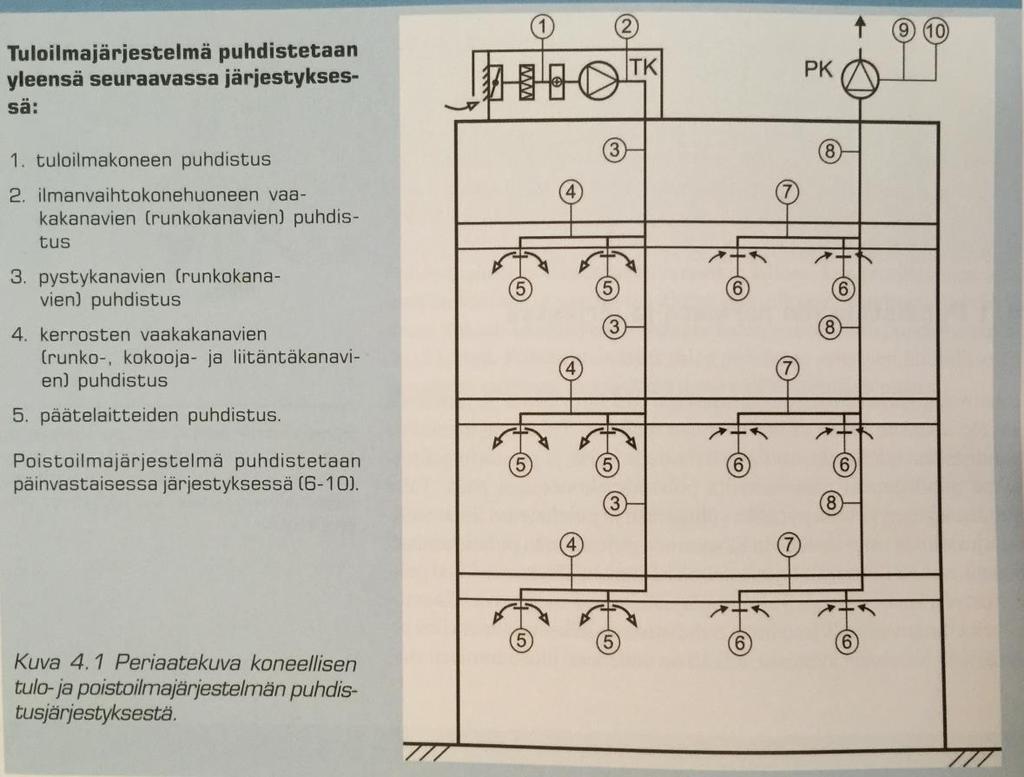 9 tarkoituksenmukaisilla välineillä. Koneet ja päätelaitteet puhdistetaan valmistajan ohjeiden mukaan. (1, s. 59 63.) Kuva 6.