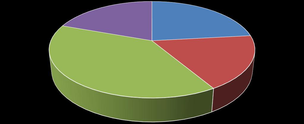 21 Taulukko 5. Ravitsemus Ravitsemus Painon seuranta kerran viikossa 39 (86,7%) Ruokailun seuranta 14 (31,1%) Perusruokavalio 30 (66,7%) Erityisruokavalio 15 (33,3%) 6.