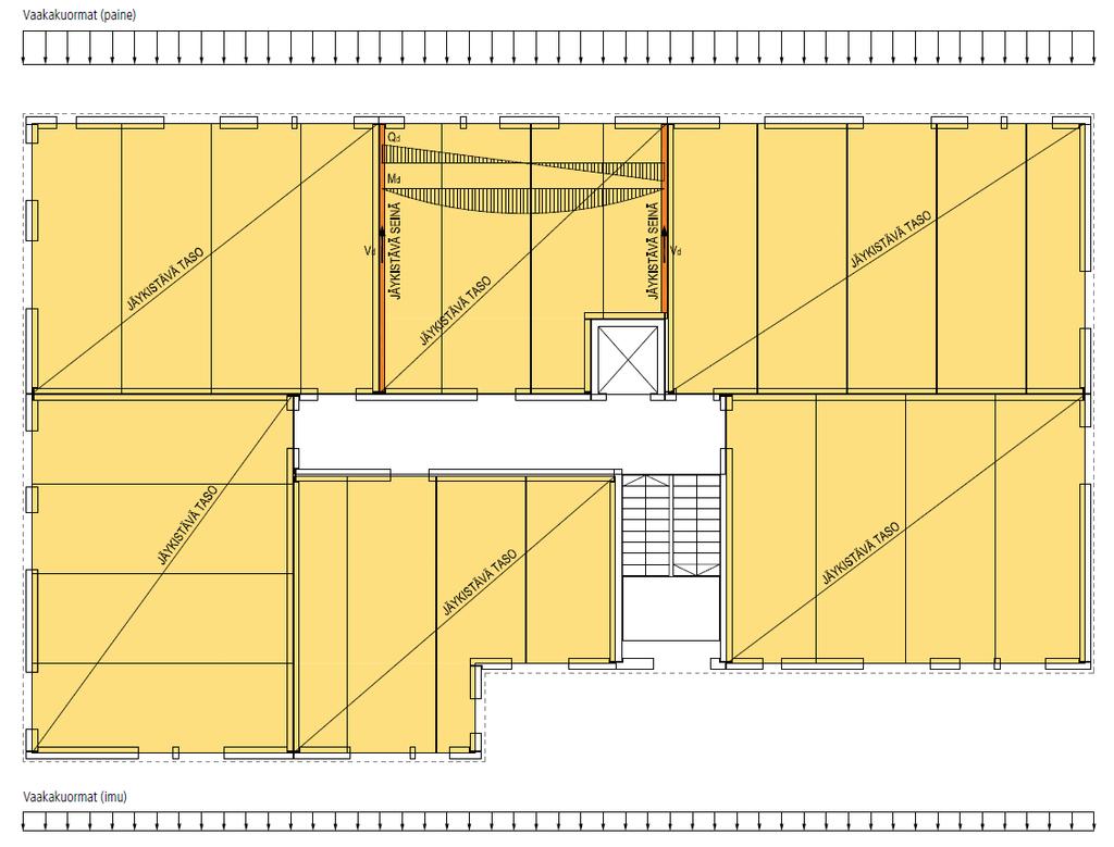 16 (96) 3.3 Murtorajatilamitoitus Murtorajatilamitoitus tehdään kantavien ja jäykistävien rakenteiden määräävillä kuormitusyhdistelmillä suunnittelunormien mukaan.