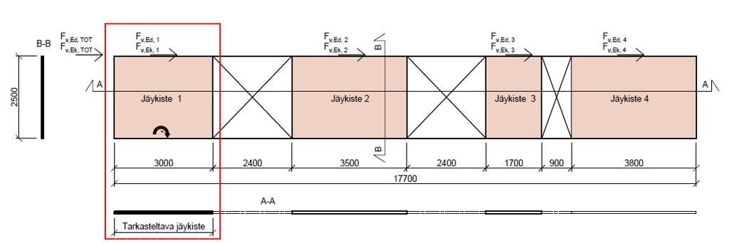 31 (96) Mitoituksessa tarkastellaan ainoastaan kuormitustapaus, jossa tuuli on pääkuormana, jolloin omat painot on kerrottu 0,9 -kertoimella.