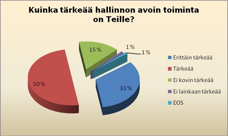 50 (66 %), kotityötä tekevät (63 %), 55 vuotta täyttäneet (57 %), parisuhteessa elävät (53 %), toimihenkilöt ja maaseudulla asuvat (molemmat (52 %).