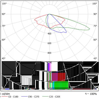 Valonjakauma SIRIUS M 01 740 2v0 SIRIUS M 02 740 2v0 SIRIUS M 03 740 2v0 SIRIUS M 04 740 2v0 SIRIUS M 05 740 2v0 SIRIUS M 06