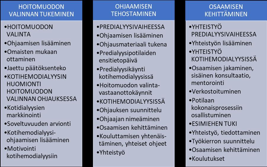 67 Kuviossa 10 on kotihemodialyysihoidon