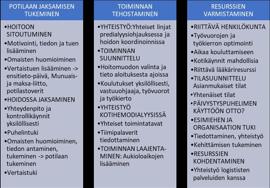 Kotihemodialyysihoidon parannusehdotukset.