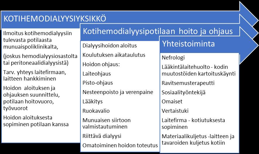 Kuvio 12.