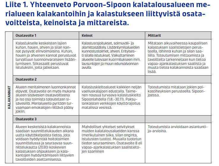 Käyttö- ja hoitosuunnitelman toimeenpano