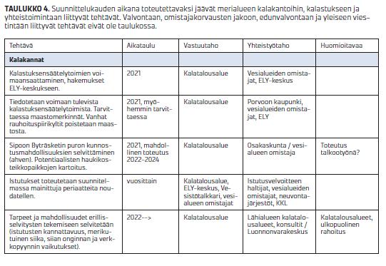 tehtävät kuvataan kootusti, esimerkiksi taulukoituna