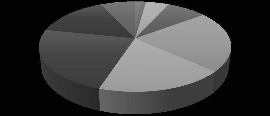 SCIENTIFIC PAPERS Määriteltyjen tietosisältöotsikoiden määrä (Kuvio 1) vaihteli. Yhdessä yhteenvedossa käytettiin keskimäärin 6,1 otsikkoa kymmenestä.