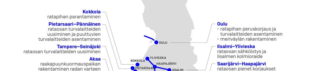 Eduskunnan toinen lisätalousarvio LTA II 2019 Perusväylänpito, yht.