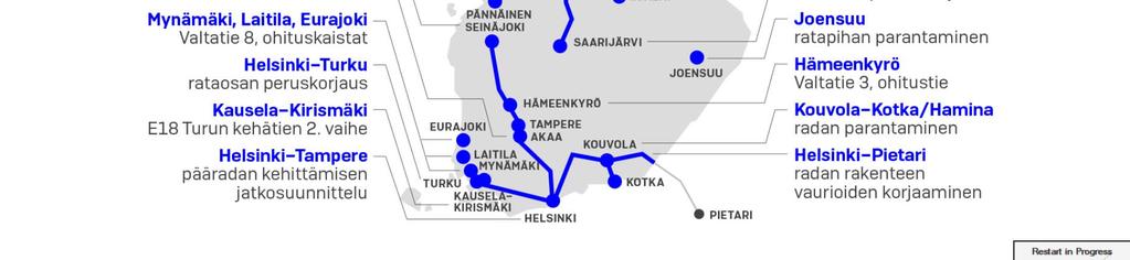 Turvalaitteiden uusiminen 8 M 4 M Pasi K. 27,5 M 35 M Jouni V. Juha L. 70 M 55 M Harri S. Terhi H.