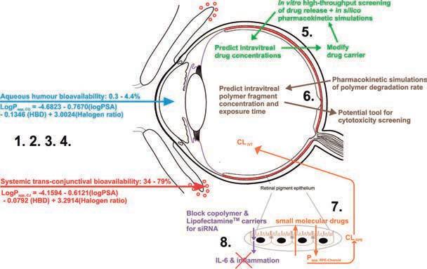 Figure 15.