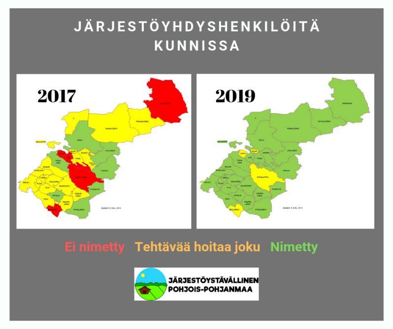 Kuntien järjestöyhteistyö kuntien järjestöyhdyshenkilöiden näkökulmasta raportti 23.9.