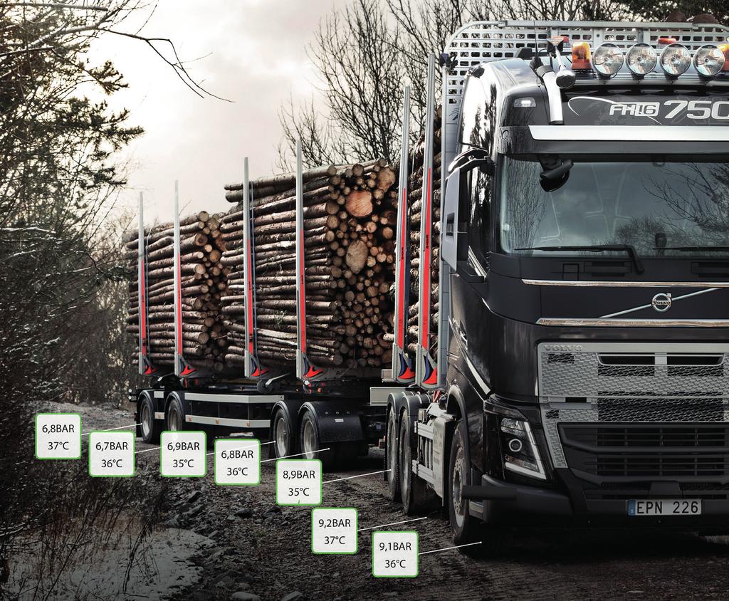 Volvo Trucks. Driving Progress AITO VOLVO HUOLTO SYYSTARJOUKSET TARJOUKSET VOIMASSA 31.12.