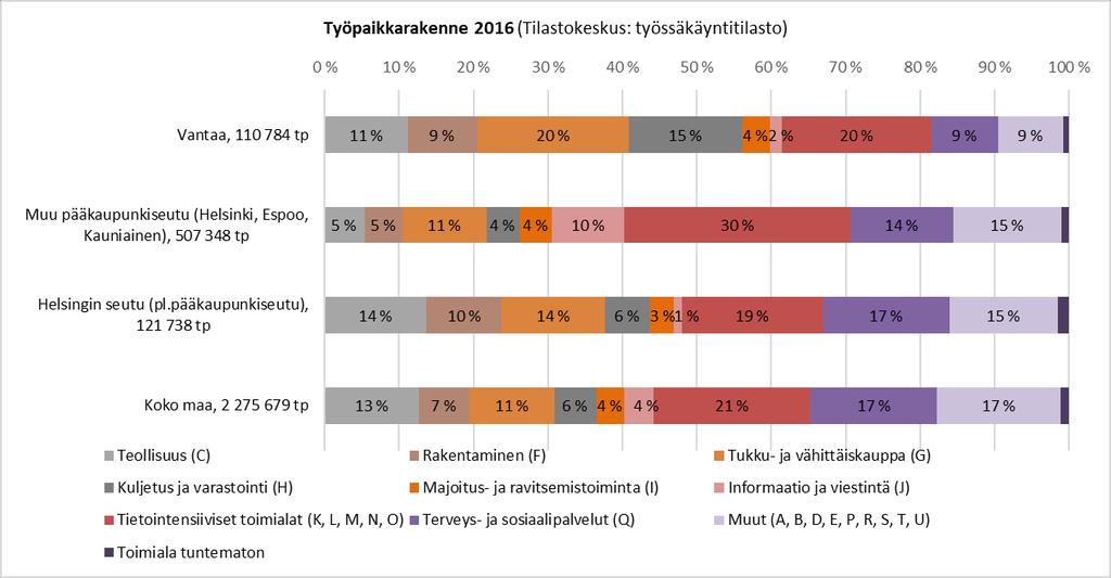FCG SUUNNITTELU JA TEKNIIKKA OY Loppuraportti 9.9.20