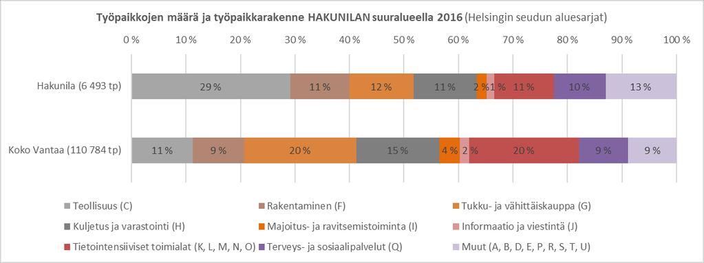 FCG SUUNNITTELU JA TEKNIIKKA OY Loppuraportti 9.