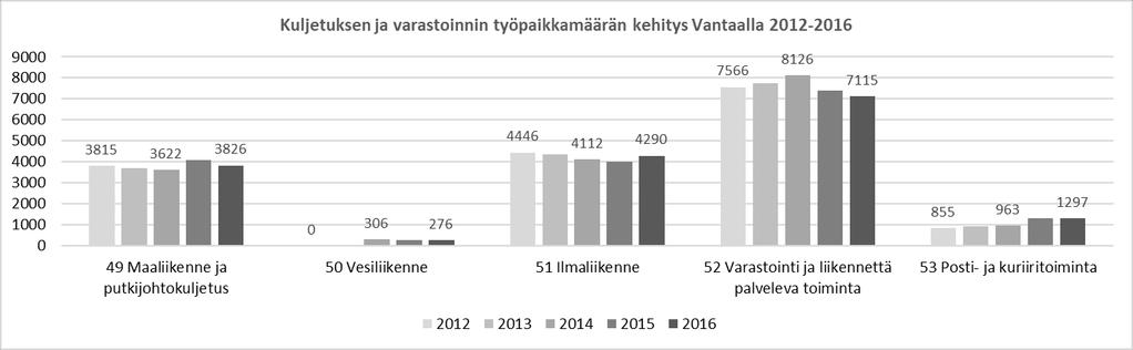 FCG SUUNNITTELU JA TEKNIIKKA OY Loppuraportti 9.