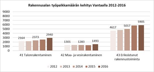 FCG SUUNNITTELU JA TEKNIIKKA OY Loppuraportti 9.