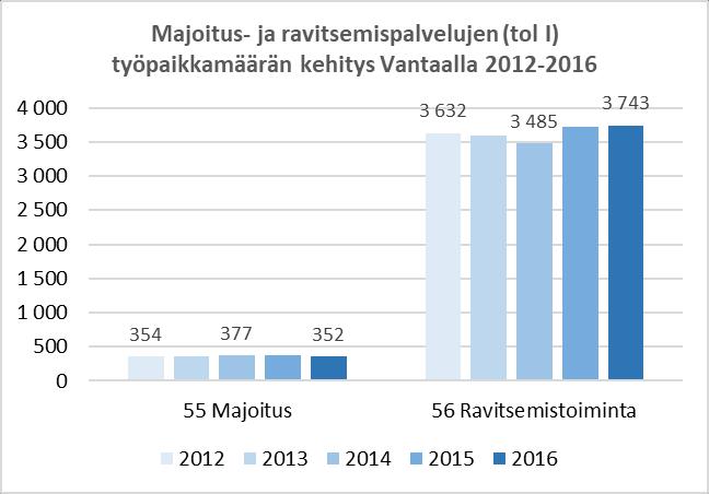 FCG SUUNNITTELU JA TEKNIIKKA OY Loppuraportti 9.