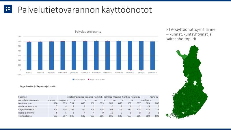 Suomi.fi-palvelutietovaranto 8.10.2019 KEHITTÄMINEN 9.9. julkaistu Palvelutietovarannon käyttöliittymään julkaistu käytettävyysparannuksia.