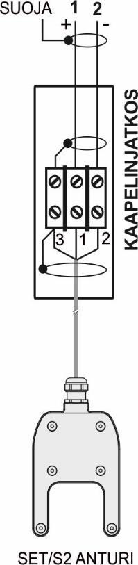 3. KYTKENNÄT JA ASENNUS potentiaalintasaukseen yhdessä kaapelin suojavaipan kanssa. Katso tarvittaessa keskusosan käyttö- ja asennusohje. Anturi asennetaan säiliön katosta kaapelinsa varaan.