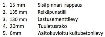 usein yhteydessä sisäilmaan. Siten seinärakenteessa on alueita, joilla on kohonnut riski materiaalin mikrobivaurioitumiseen.