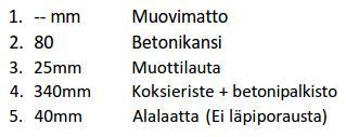 ovat pitkiä aikoja hyvin kosteissa olosuhteissa. Ulkoseinien läheisyydessä mikrobivaurioitumisriskiä nostaa ulkoseinän sisäpinnan lämpötilaero muuhun välipohjaan nähden.