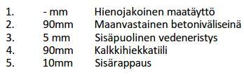 Ainoa kosteusteknisesti haastava alue on seinän perustuslinjalta nouseva kosteus joko diffuusiolla tai kapillaarisesti.