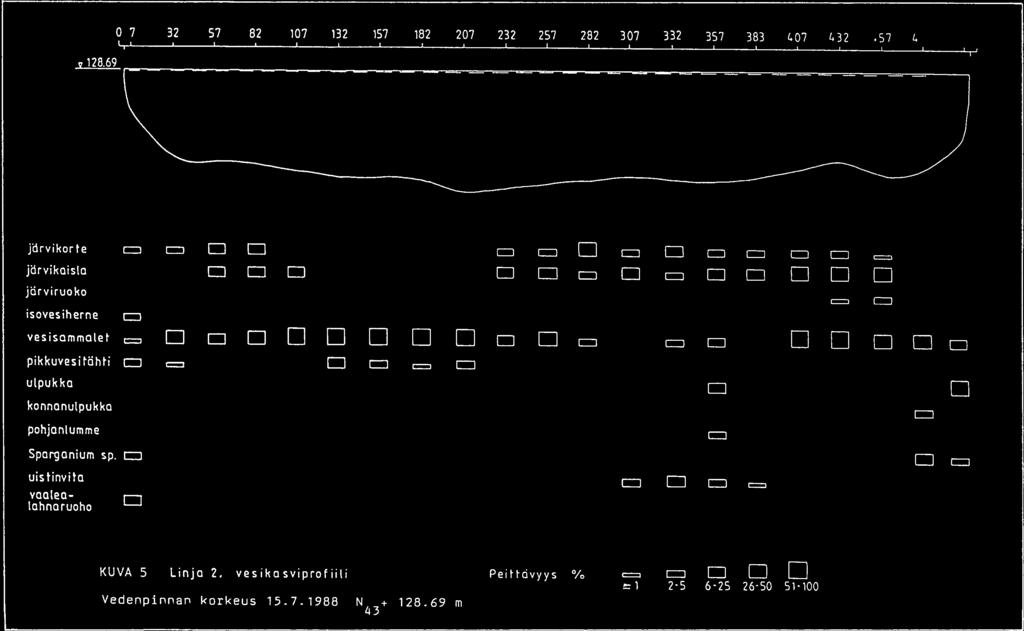 0 7 32 57 82 107 132 157 162 207 232 257 282 307 332 357 383 607 632 657 682 50i50 Cm järvikorte jötvikaisla jrviruoko isovesiherne v e s sam m olet EI EI EI EI EI EI pikkuvesitdhti cii utpukka