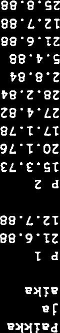 LIITE 2/2 84 0 0 0 04 0 CN Ui 0. 0-0. 0-04 04 en 03 0 030 04 04 04.4,-s,-.,-4.-1 (floio 0-0 0 400.