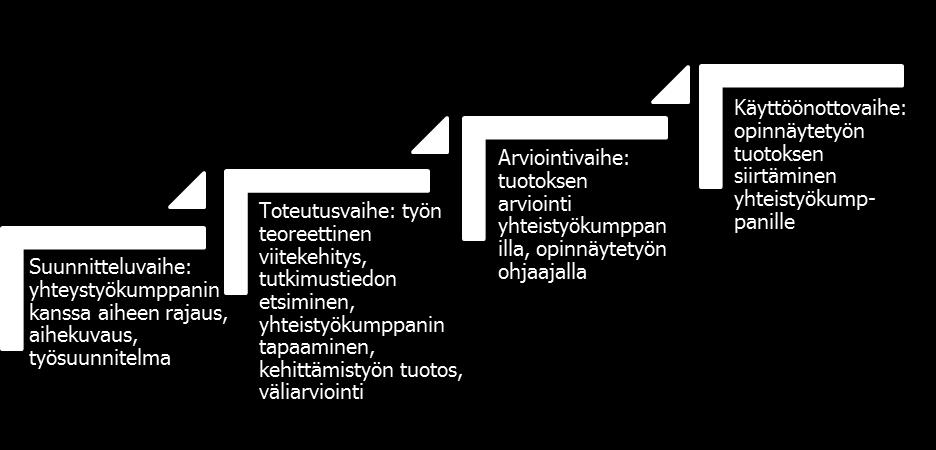 Työmme on tarpeellinen, koska ensihoitajat tarvitsevat lisää tukea synnytyksen erityistilanteisiin sekä äidin ja vastasyntyneen syntymän jälkeiseen tarkkailuun.