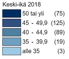 Väestön keski-ikä kunnittain v.