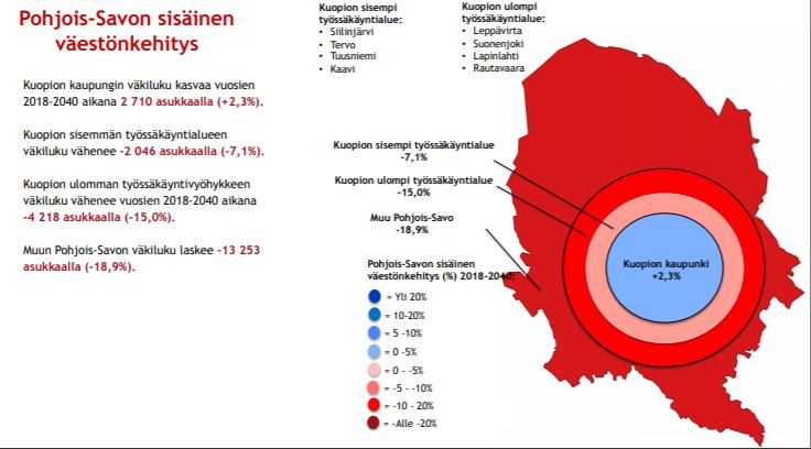 Väestö keskittyy kohti