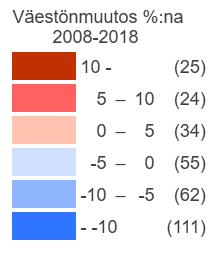 Väestönkehitys 2008 2018 Koko maassa väestö kasvoi 10 vuoden aikajaksolla vajaat 200 000 eli 3,6 %. Valtaosa kunnista (228 kuntaa/73 %) menetti väestöään.