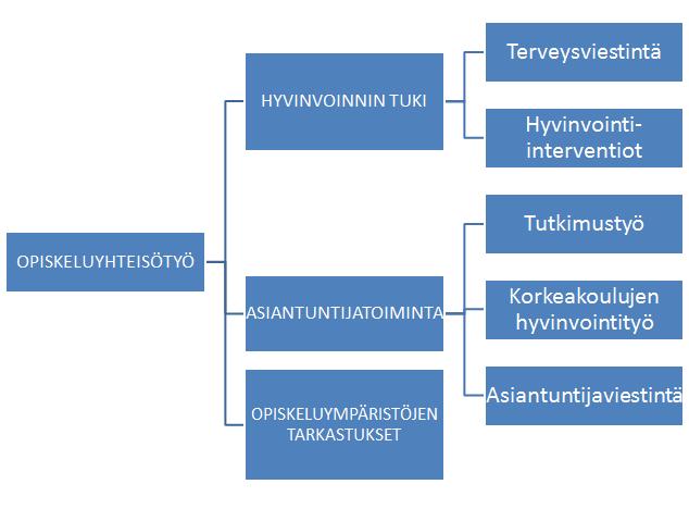 Työn