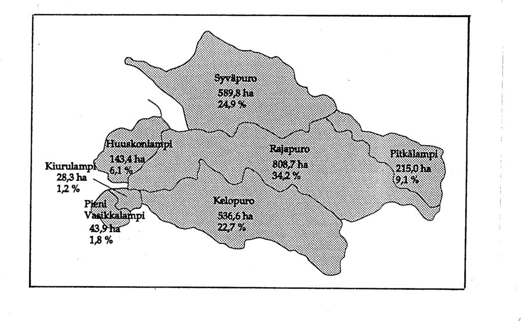 14 Metsähallitus 1995 Kuva 3. Pienvaluma-alueiden pinta-alat (ha) ja osuudet(% )Teerisuo-Lososuon valuma-aluejärjestelmässä. Rajapuron valuma-alueen osuus on noin 34 % valuma-aluejärjestelmästä.
