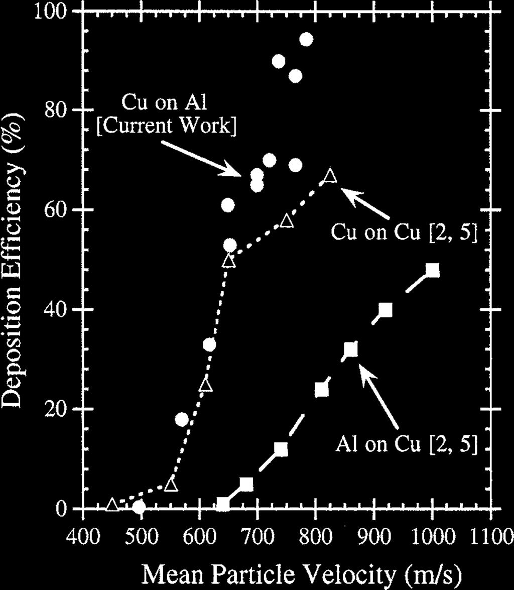 the results of CFD modeling, using N 2 at room temperature as the process gas (Ref 5) Fig.