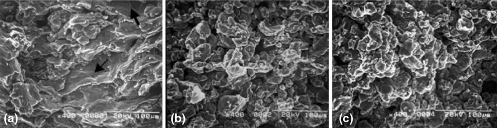 Fig. 22 Fractured cross-sectional images (SEM) of Al coatings with different pressures (a) 0.7 MPa, (the arrows indicated the splatted Al particles), (b) 1.5 MPa, and (c) 2.