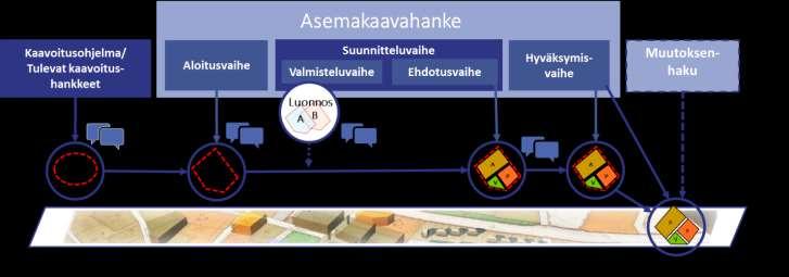 Kaavaprosessi ja julkaisut Kun