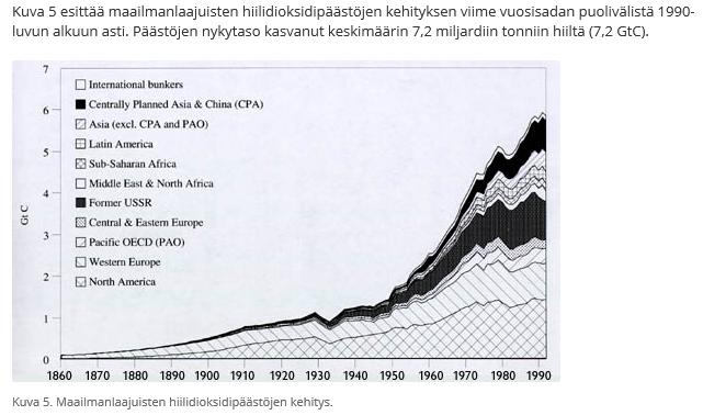 sillä ihmisperäisen ilmastonmuutoksen vaikutuksesta maapallolla on alkamassa täysin uusi kehityskulku.