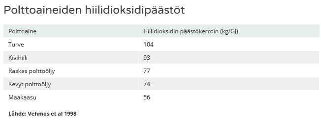 poliittisten päätösten voimaan saattamiseksi.