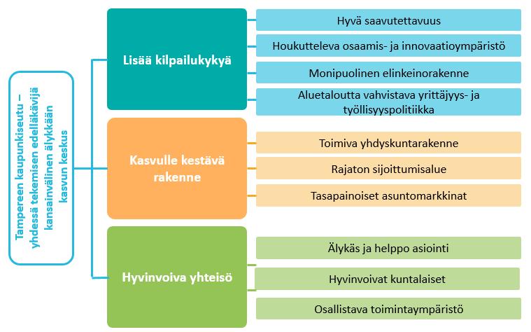 Miten arviointikehikko muodostettiin?