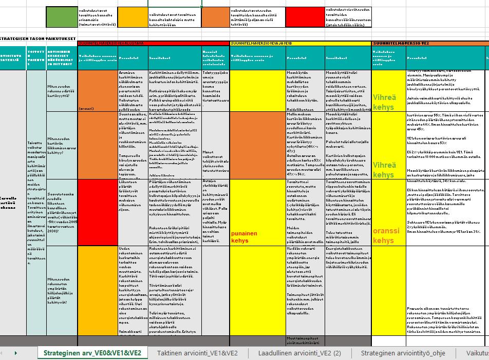 Arviointi käytännössä Tietotuotteiden informaation